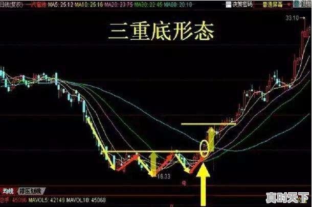 2、玩股票有风险吗，玩股票怎么样 - 真时天下