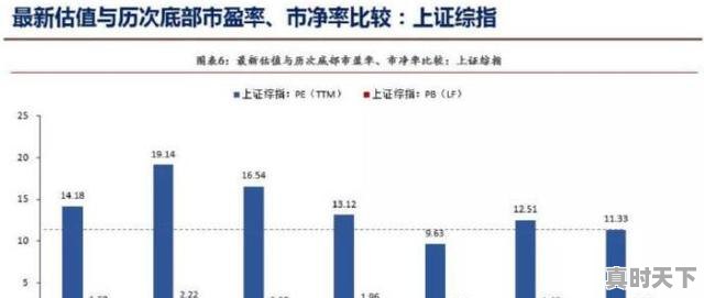 1、走势,态势如何区别,股票怎么看趋势 - 真时天下
