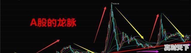 2、走势,态势如何区别,股票怎么看趋势 - 真时天下