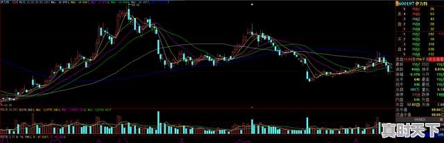 4、为什么股票下跌的时候不能买?很危险吗,股票什么时候不能买入 - 真时天下