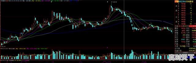 5、为什么股票下跌的时候不能买?很危险吗,股票什么时候不能买入 - 真时天下