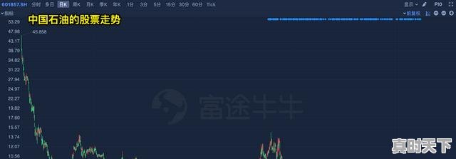 5、长期持有股票可以赚钱吗，长期玩股票赚钱 - 真时天下