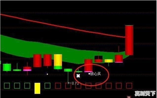 1、问财选股3天成功率90%战法,短线股票怎么操作收益最大 - 真时天下
