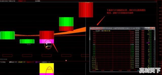 6、问财选股3天成功率90%战法,短线股票怎么操作收益最大 - 真时天下