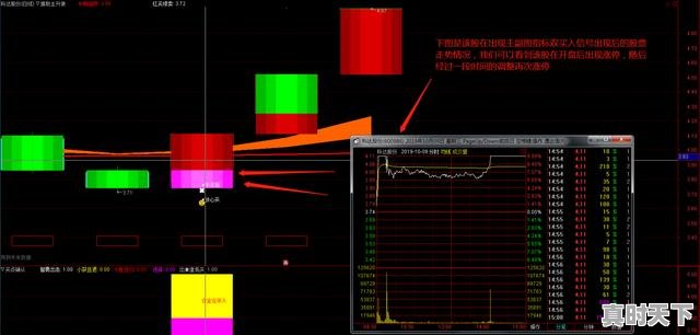5、问财选股3天成功率90%战法,短线股票怎么操作收益最大 - 真时天下