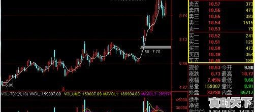 1、股票最早允许挂单的时间,股票什么时候挂单有效 - 真时天下