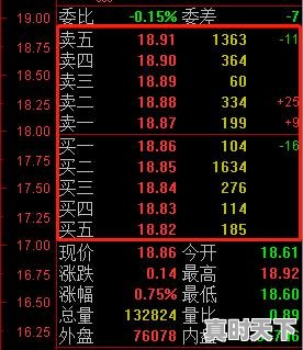 4、股票最早允许挂单的时间,股票什么时候挂单有效 - 真时天下