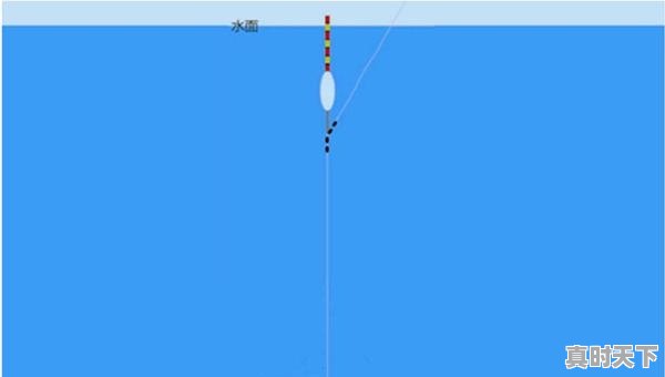 1、浮漂调灵的最佳方法,股票挂单挂底买入卖出技巧 - 真时天下