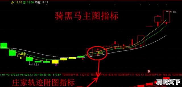 4、做股票投入多少资金合适呢,玩股票需要多少钱合适 - 真时天下