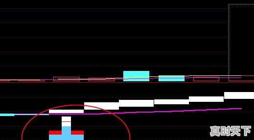 8、一万元怎么炒股，怎样才能玩好股票 - 真时天下