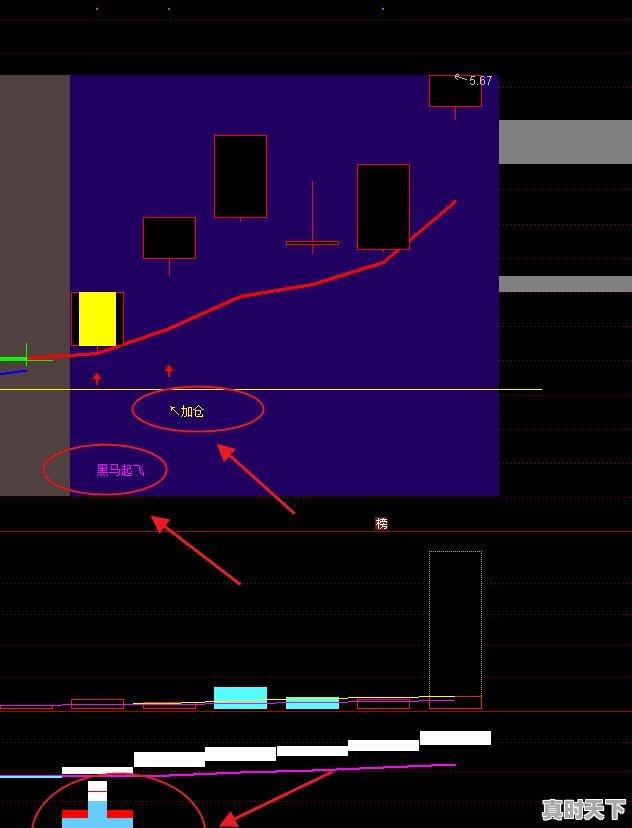 9、一万元怎么炒股，怎样才能玩好股票 - 真时天下