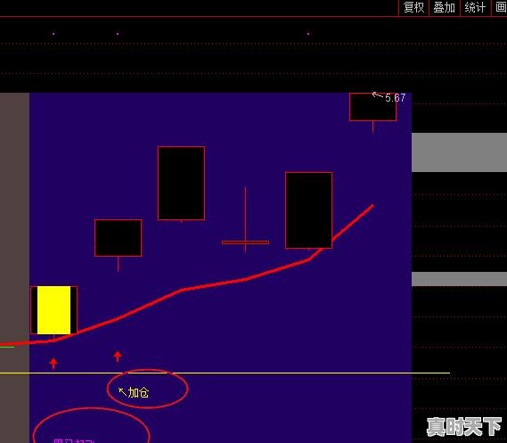 7、一万元怎么炒股，怎样才能玩好股票 - 真时天下