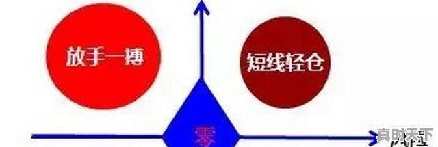 2、你觉得股票应该玩大吗,股票多少钱可以玩? - 真时天下