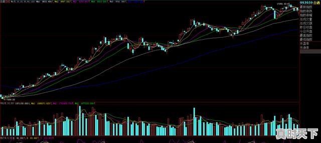 1、为什么股票下跌的时候不能买?很危险吗,股票真不能玩 - 真时天下