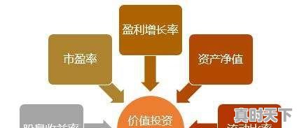 1、选择2只股票长期持股不动好吗,股票可以玩长期吗 - 真时天下