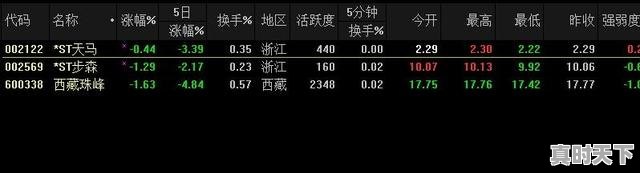 2、股票七天周期是多少天,七天股票入门训练营 - 真时天下