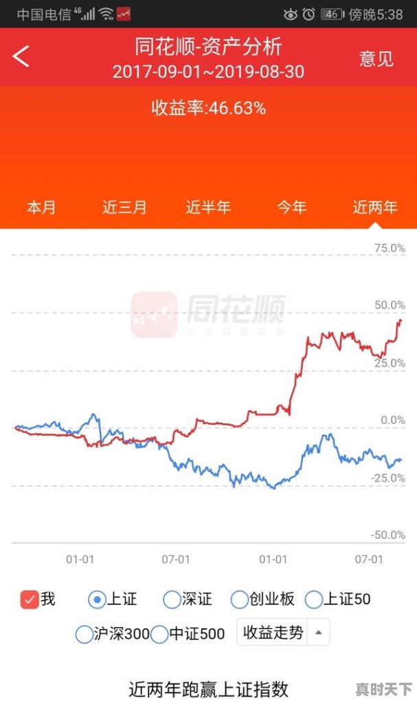 4、期货亏了几十万怎么办,股票赔了几十万怎么办 - 真时天下