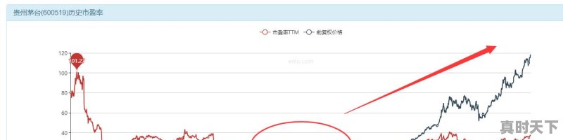 1、最低，多少钱可进入股市，股票最低多少钱才能买 - 真时天下