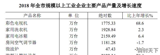 4、合肥的支柱产业是什么,合肥科技创新成果有哪些 - 真时天下