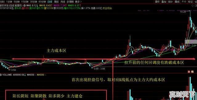 1、股票做t几个点不赔钱股票涨多少点卖出才不亏本,股票涨多少点卖掉不赔钱 - 真时天下
