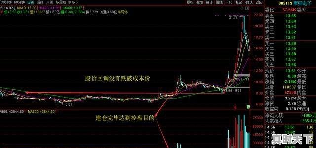 2、股票做t几个点不赔钱股票涨多少点卖出才不亏本,股票涨多少点卖掉不赔钱 - 真时天下