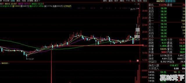 3、股票做t几个点不赔钱股票涨多少点卖出才不亏本,股票涨多少点卖掉不赔钱 - 真时天下