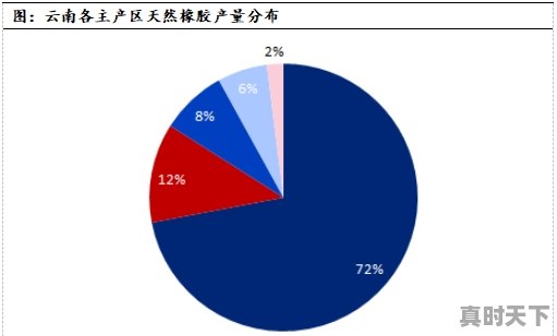 1、2022年橡胶水多少钱一斤,云南橡胶今日价格 - 真时天下