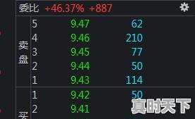 1、有人说在可以买入已经涨停的股票,股票涨停了还能交易么 - 真时天下