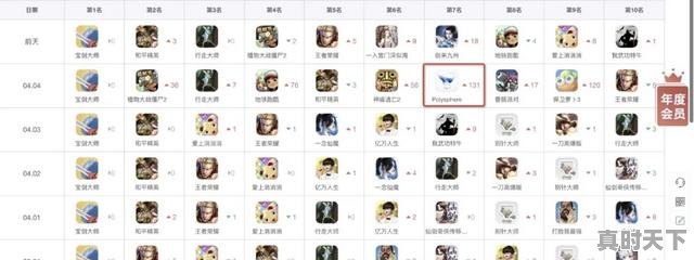 1、最好玩的益智游戏排名前十,热门游戏推荐手机版益智类游戏排行榜最新 - 真时天下