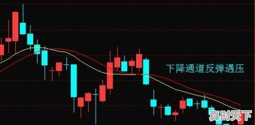 2、股票被套后如何补仓？补仓多少合适，股票亏损最佳补仓方法 - 真时天下