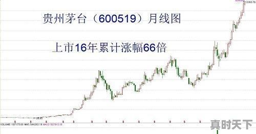 4、股票跌了不卖算亏吗，股票跌了可以一直不卖吗 - 真时天下