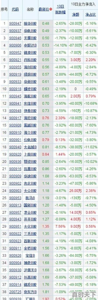 2、200块钱可以炒股吗，第一次买股票要多少钱 - 真时天下