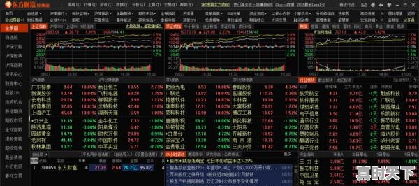 4、股票怎么开通模拟盘,电脑股票数值模拟 - 真时天下