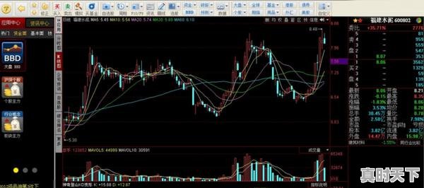 1、股票怎么开通模拟盘,电脑股票数值模拟 - 真时天下