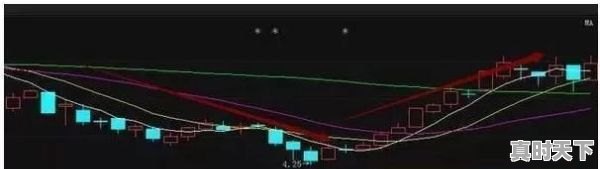 4、散户短线炒股技巧有哪些,短线炒股就这几招,股票短线建仓技巧和方法 - 真时天下
