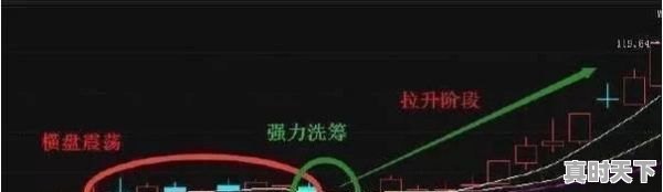 2、散户短线炒股技巧有哪些,短线炒股就这几招,股票短线建仓技巧和方法 - 真时天下