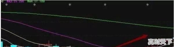 3、散户短线炒股技巧有哪些,短线炒股就这几招,股票短线建仓技巧详解 - 真时天下