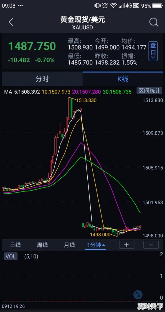 1、白银价格现在到底了吗,是涨还是跌,今日白银价格走势分析 - 真时天下