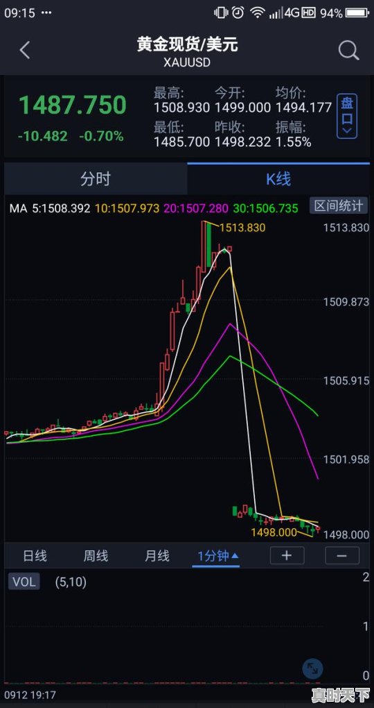 3、白银价格现在到底了吗,是涨还是跌,今日白银价格走势分析 - 真时天下