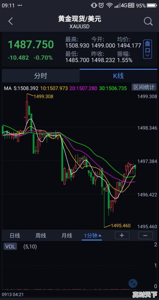 2、白银价格现在到底了吗,是涨还是跌,今日白银价格走势分析 - 真时天下