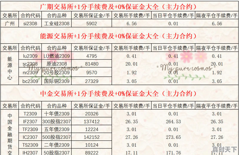 4、郑州股票开户哪家证券公司好?佣金低呢,郑州股票开户最低佣金 - 真时天下