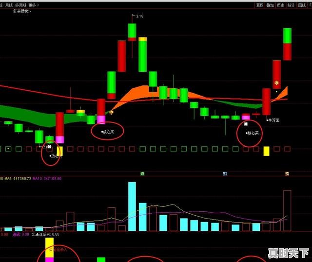 3、如何做好超短线，股票超短线暴利方法 - 真时天下