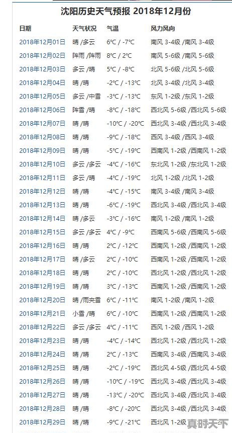 3、广州一年四季气温怎么样,天气半月 - 真时天下
