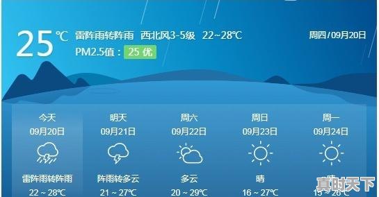1、opporeno9天气预报怎么不显示百分之几,中天气 - 真时天下
