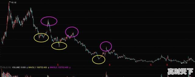 1、买股票为什么亏本,原因是在什么地方?有经验的来答,投资股票赔钱 - 真时天下