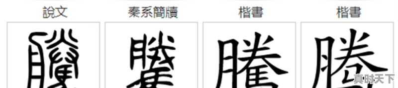 2、腾是几声，腾天气 - 真时天下