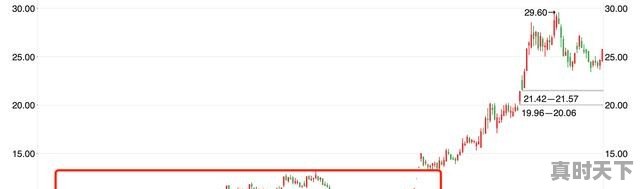 1、立讯精密股票行情新浪财经,立讯精密股票行情新浪财经 - 真时天下