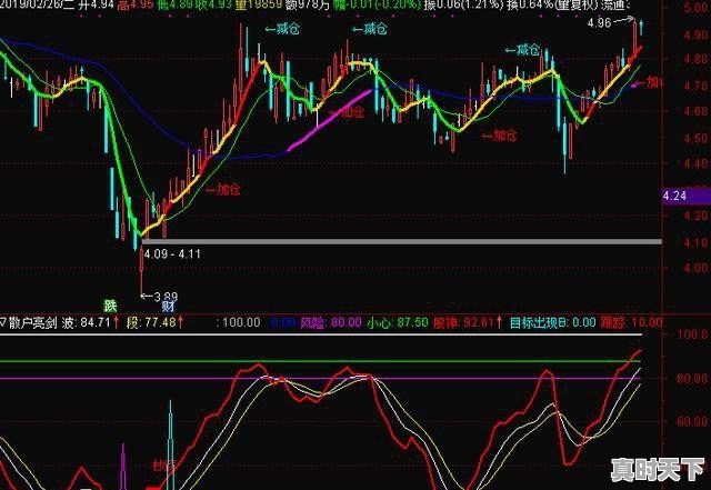 2、主力连续大资金流入，股价却在下跌这是怎么回事？股价到底是怎么变动的,主力流入为什么股票还跌 - 真时天下