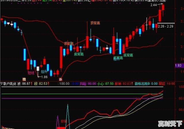 1、主力连续大资金流入，股价却在下跌这是怎么回事？股价到底是怎么变动的,主力流入为什么股票还跌 - 真时天下