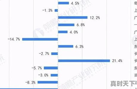1、派息当天卖出利息还有吗_分红除权第二天卖出划算吗 - 真时天下